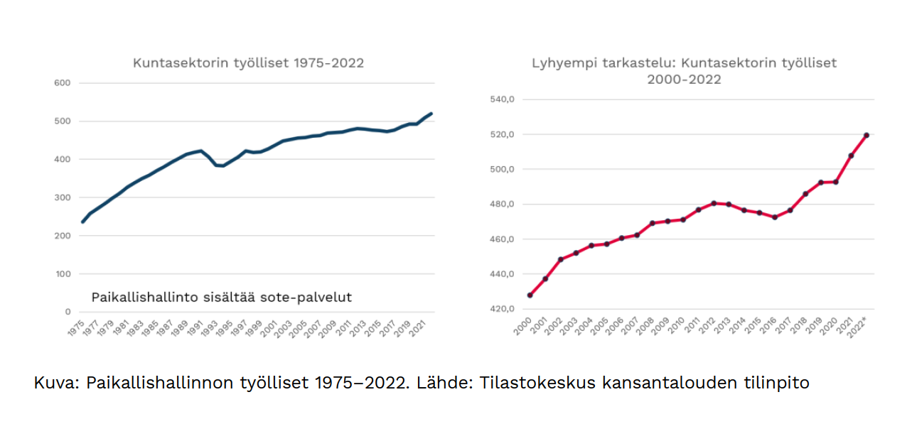 Sote-kustannusten Ja -rahoituksen Kehitys Vuosina 2022–2024 ...